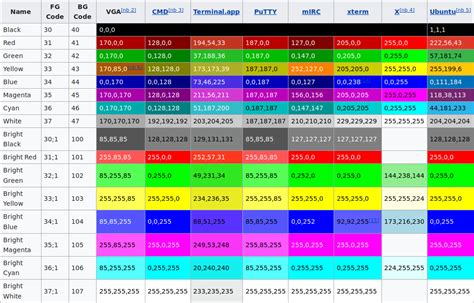 ansi color codes python orange