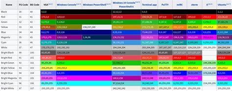 ansi escape codes color java