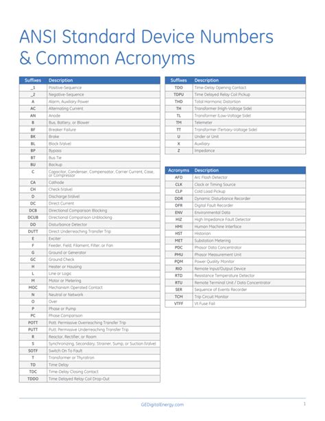 ANSI Device Numbers.pdf Relay Switch