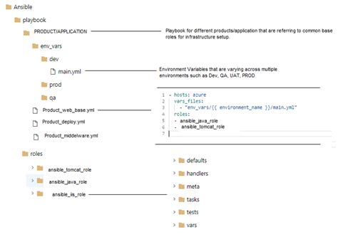 ansible dynamic inventory azure example