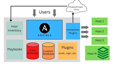 Ansible Info Module Example