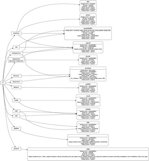 ansible inventory graph examples