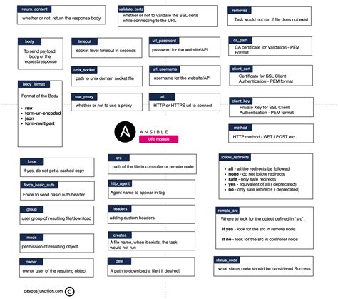 Ansible Module Walkthrough
