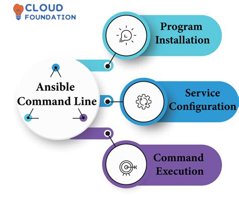 ansible multiple shell commands in one task