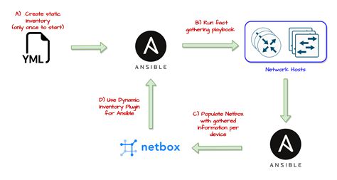 ansible netbox inventory example