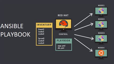 Ansible Playbook Best Practices.html