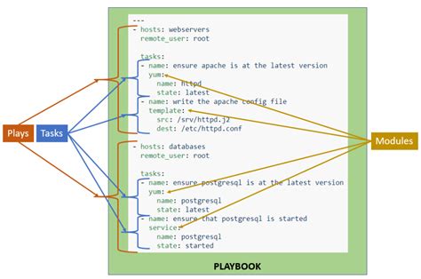 ansible playbook command line arguments example