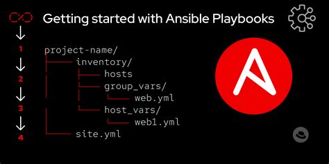 ansible playbook example with variables