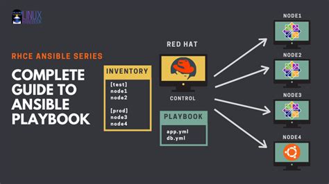 ansible playbook examples github