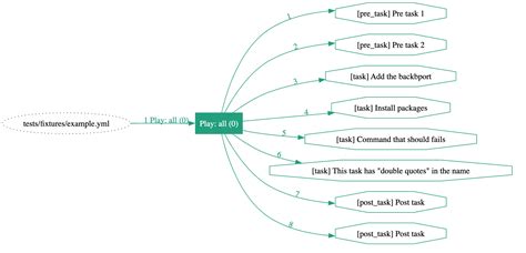 ansible playbook roles and tasks example