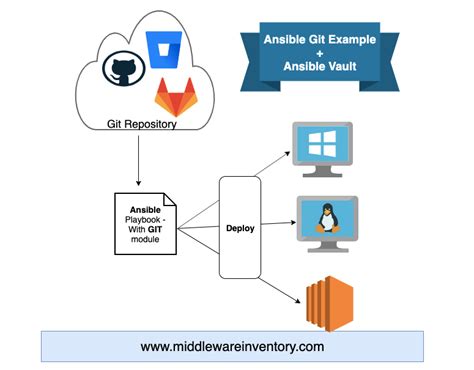 ansible roles examples github