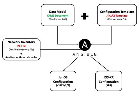Ansible Template List Join