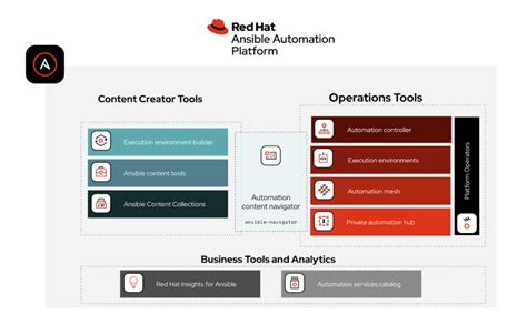 Ansible Tower Vs Automation Platform