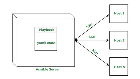 ansible vault examples