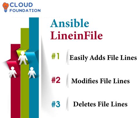 What is Ansible Playbook and How to Write it