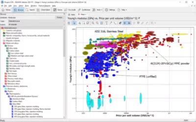ansys ces selector