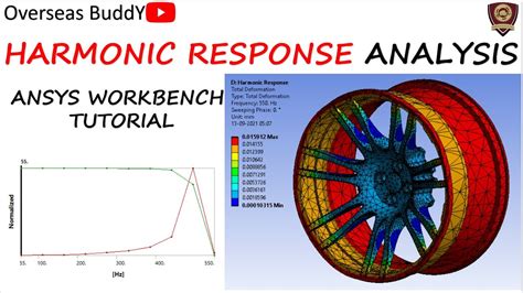 Ansys Harmonic Analysis Tutorial