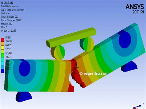Ansys Workbench Use More Cores