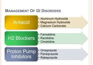 Antacid Vs H2 Blocker