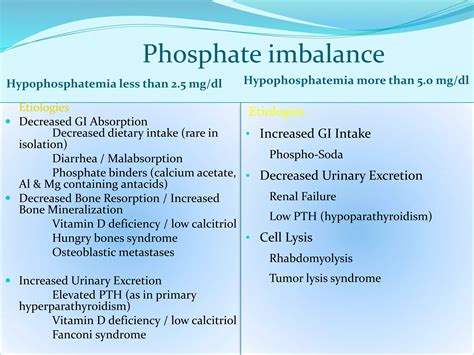 Antacids Hypophosphatemia