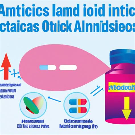 Antacids Risks
