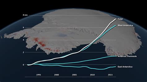 antarctic ice growing 2022
