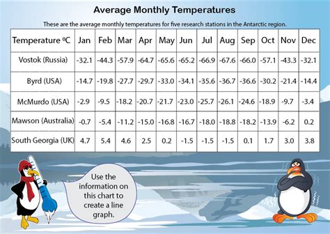 antarctica average temperature by month