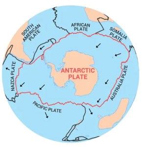 antarctica plate tectonics