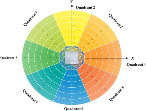Antenna Array Effect