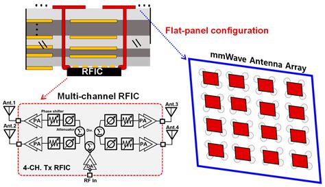 Antenna Array Efficiency