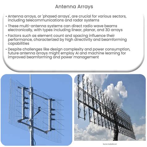 Antenna Arrays Wiki