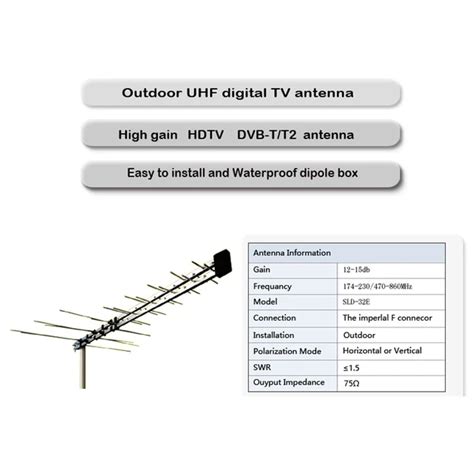 Antenna Band Hs Code