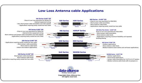 Antenna Cable Meaning