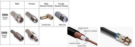 antenna coaxial cable type