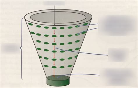 Antenna Complex Examples