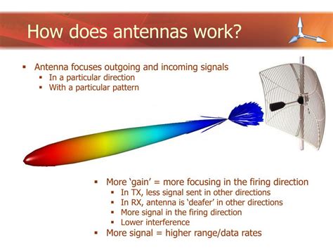 Antenna Definition Easy