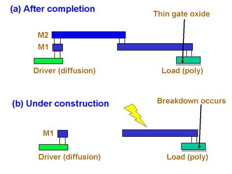 Antenna Effect Cmos