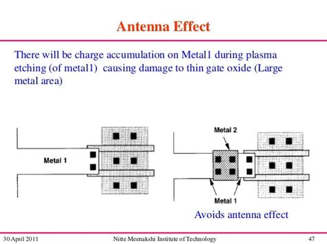 Antenna Effect In Layout