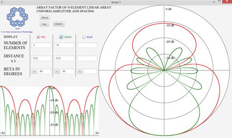 Antenna Factor Examples