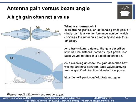 Antenna Gain Control