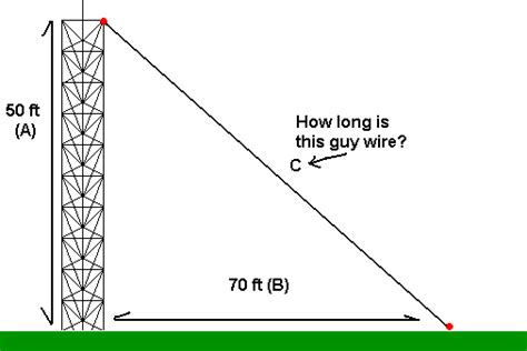 Antenna Guy Wires Length
