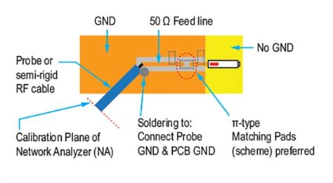 Antenna Matching Types