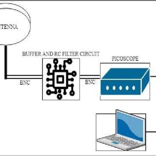 Antenna Plate Connection