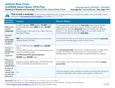 anthem ppo plan details