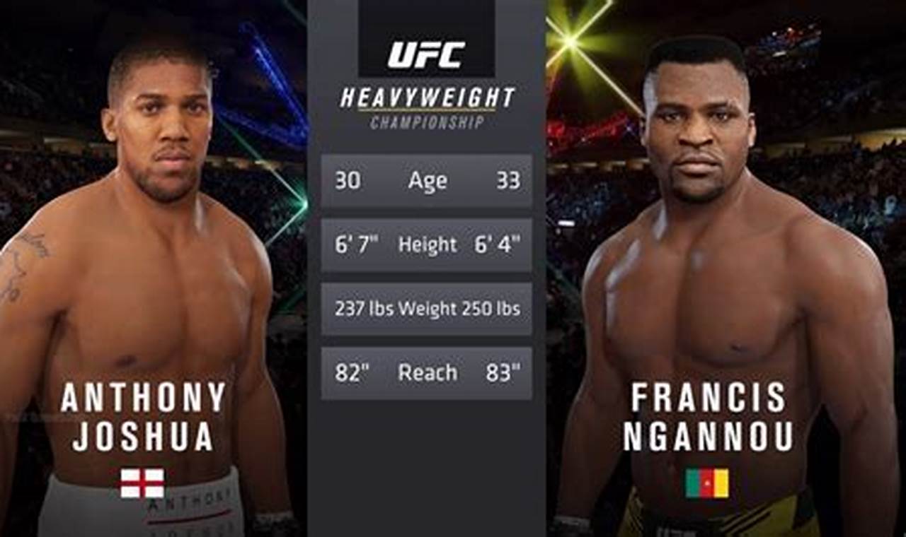 Anthony Joshua vs. Ngannou: Fight Time and Latest Updates