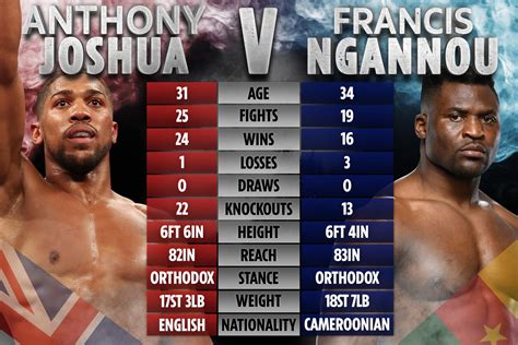 anthony joshua vs francis ngannou full fight