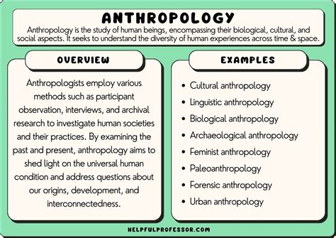 PPT Anthropology Perspective PowerPoint Presentation, free download
