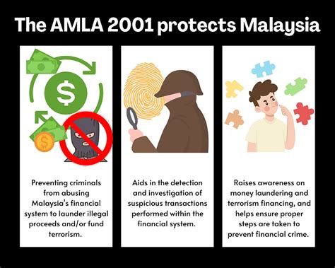 anti money laundering act malaysia