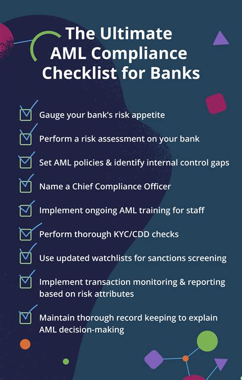 anti money laundering audit checklist