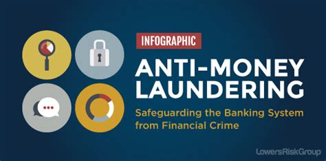 anti money laundering overview